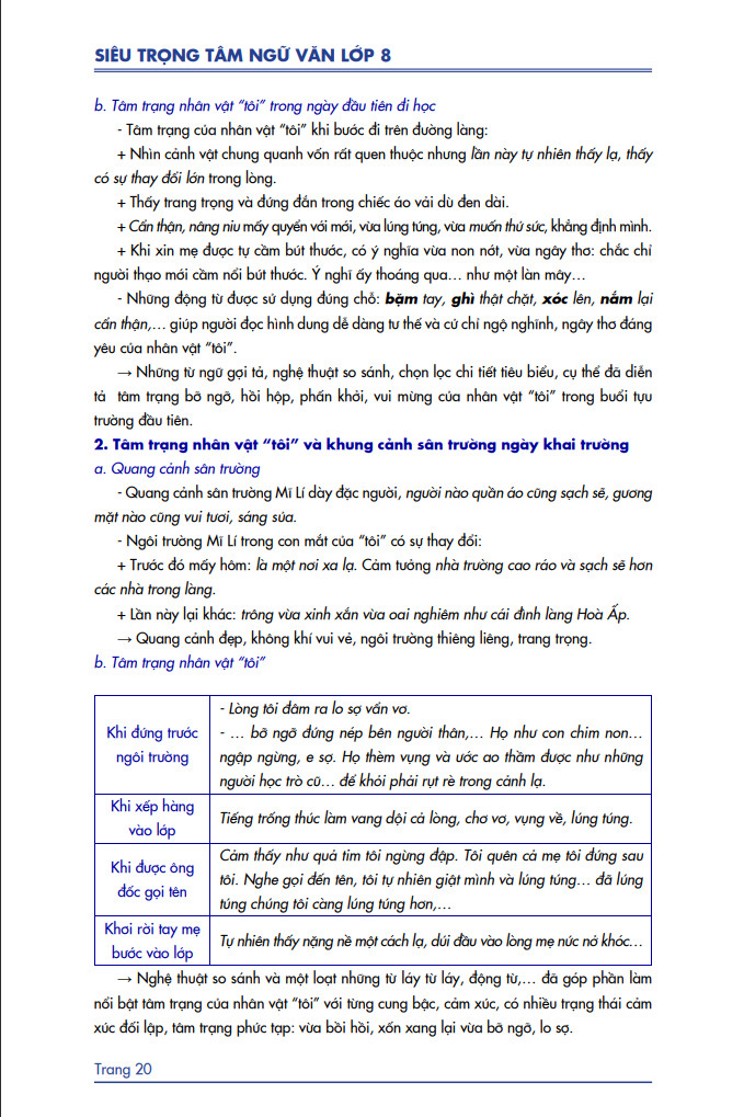 Sách Lớp 8- Siêu trọng tâm Văn, Khoa học xã hội Lớp 8