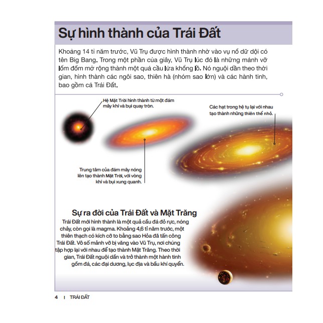 Sách - Bách khoa thiếu nhi - Trái Đất