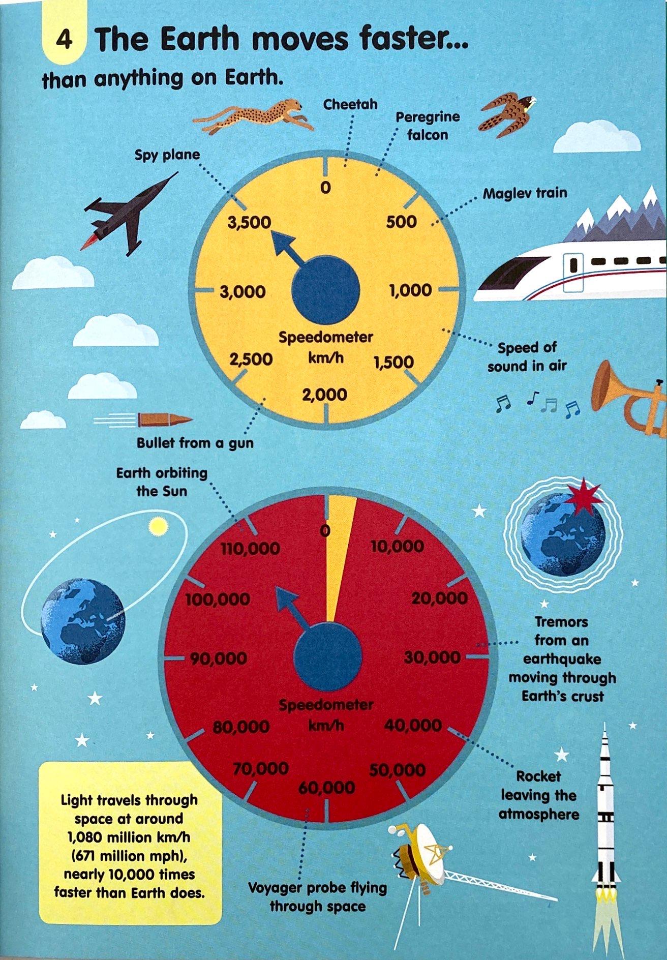 Sách Usborne 100 Things to know about Science