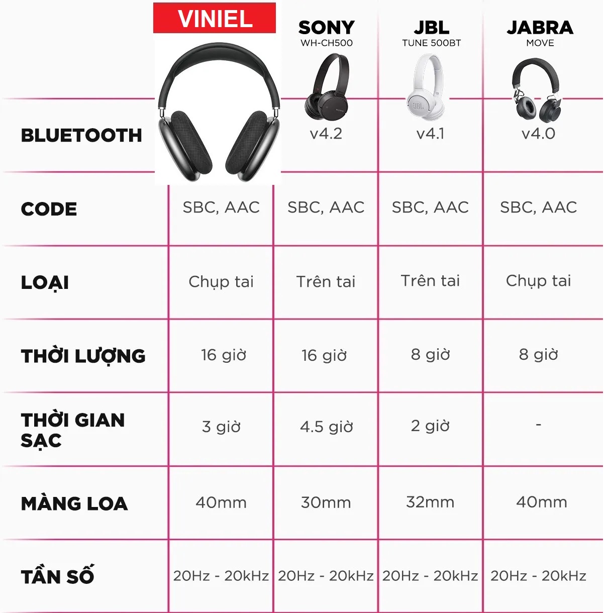 Tai Nghe Headphone Bluetooth Chụp Tai Chống Ồn Viniel Ultra Wireless Công Nghệ Dynamic Bass - Bluetooth v5.0 VJ95 - Hàng Chính Hãng