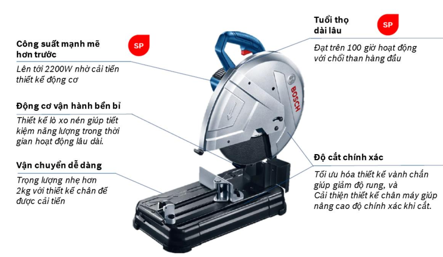Máy cắt sắt GCO 220