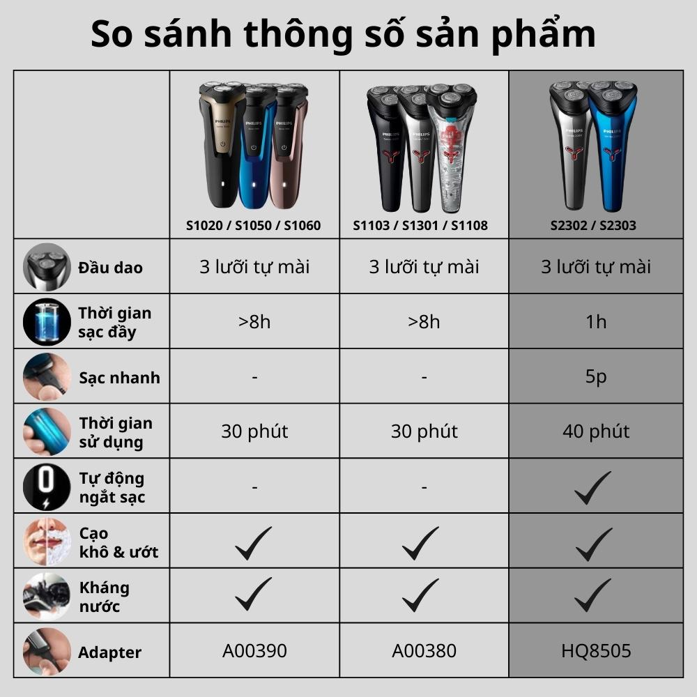 Máy cạo râu điện Philips S2302 Hệ thống cắt và cạo Fengchi tích hợp sạc nhanh trong 5 phút/1 lần cạo - Hàng nhập khẩu