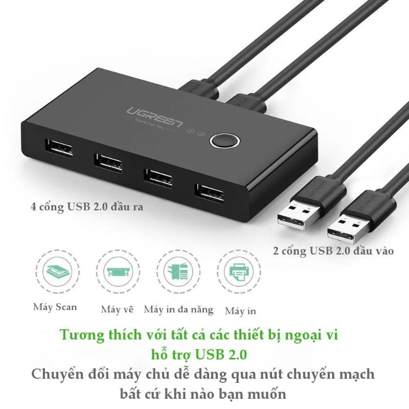 Ugreen UG30767US216TK Bộ chuyển mạch USB 2.0 gộp 4 thiết bị vào 2 máy tính cao cấp - HÀNG CHÍNH HÃNG