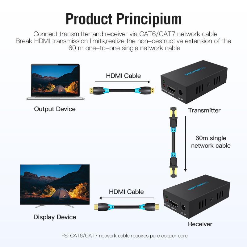 Bộ khuếch đại HDMI qua cáp mạng hỗ trợ 60m Vention AFIB0 - Hàng Chính Hãng