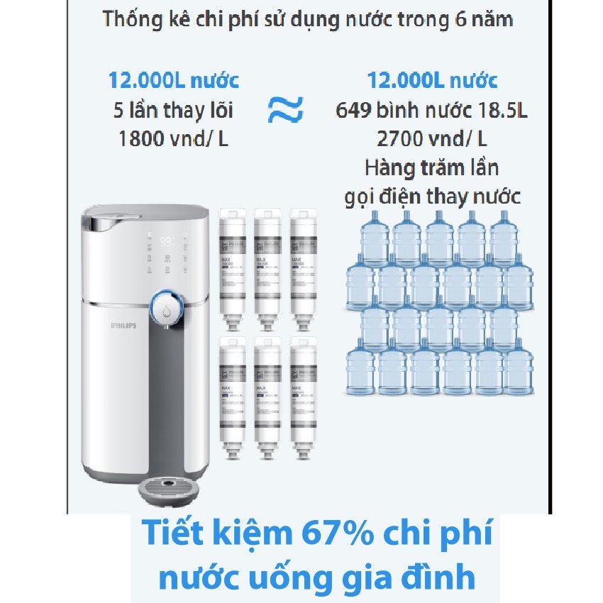 Lõi Lọc Nươc Philips ADD550, Phù Hợp Với Sản Phẩm ADD6910 - Hàng Chính Hãng