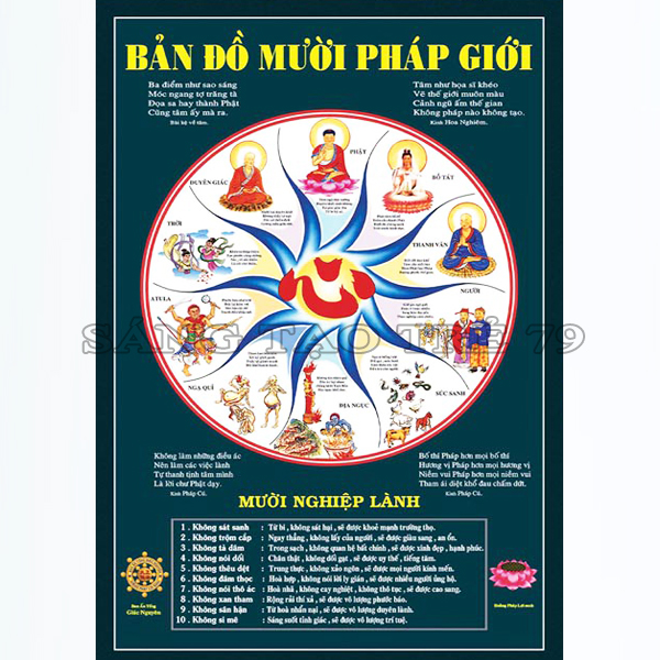 Tranh Bản đồ 10 Pháp Giới