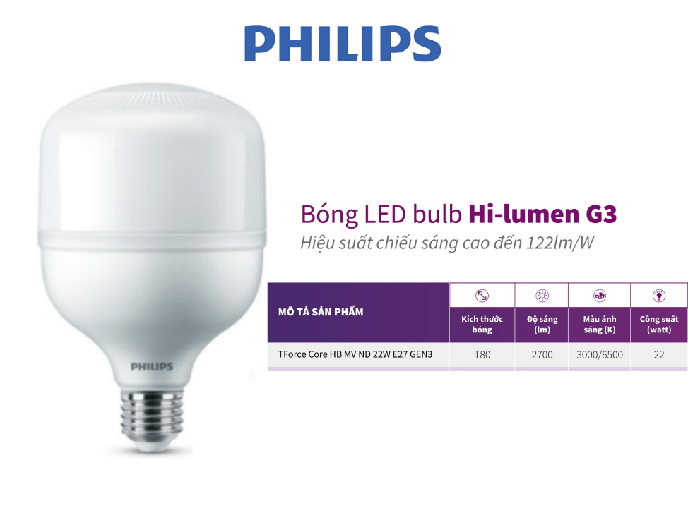 Bóng bulb trụ PHILIPS Tforce Core G3 (Thế hệ mới)- Hi Lumen (22W,30W,40W,50W)