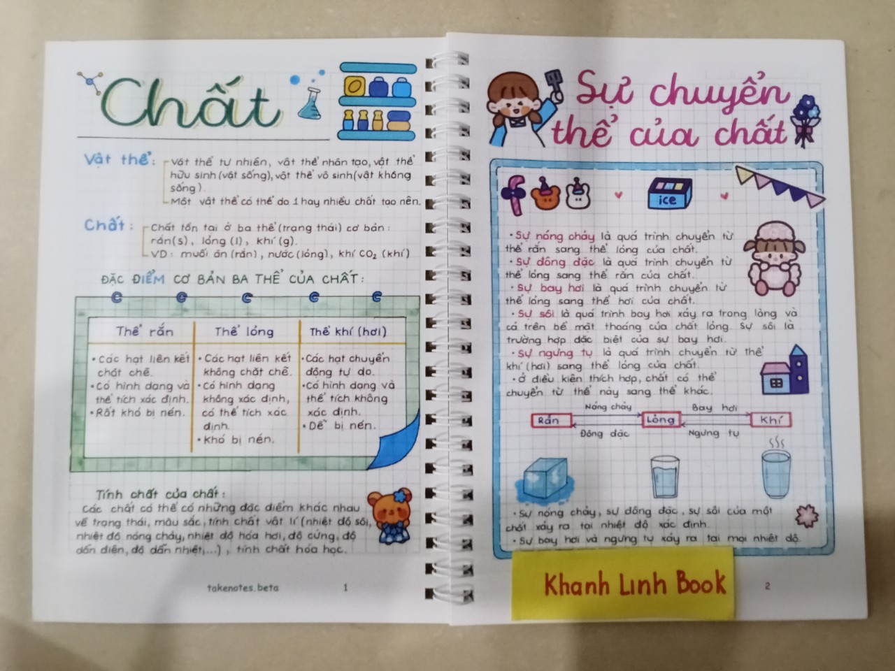 Sách - Takenote Hóa THCS