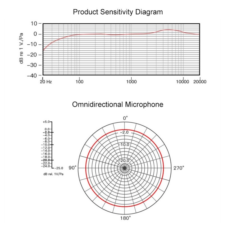 Bộ microphone thu âm chuyên nghiệp cho điện thoại iPhone, iPad Promax Puluz PU426