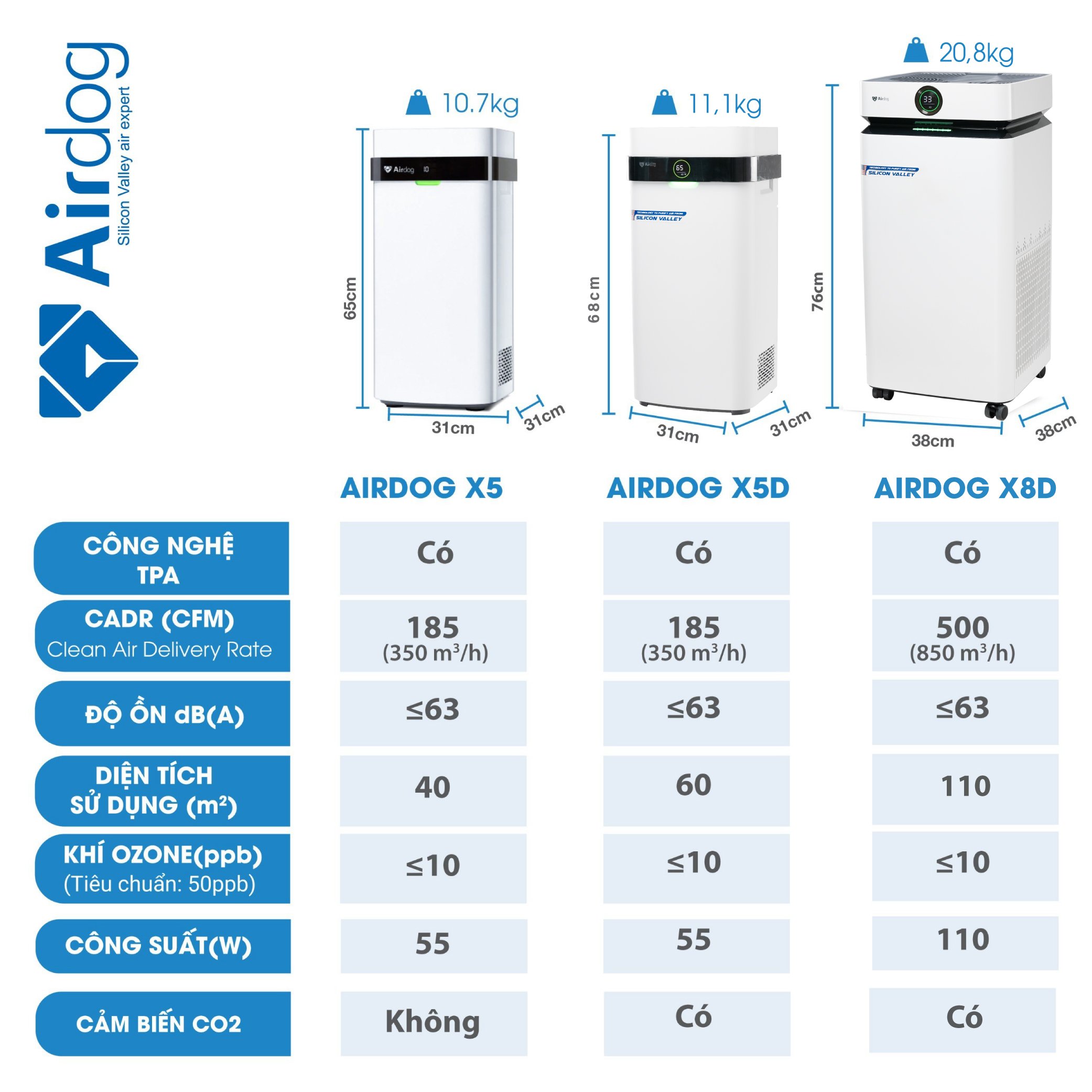 MÁY LỌC KHÔNG KHÍ AIRDOG X5D MÀU TRẮNG - HÀNG CHÍNH HÃNG