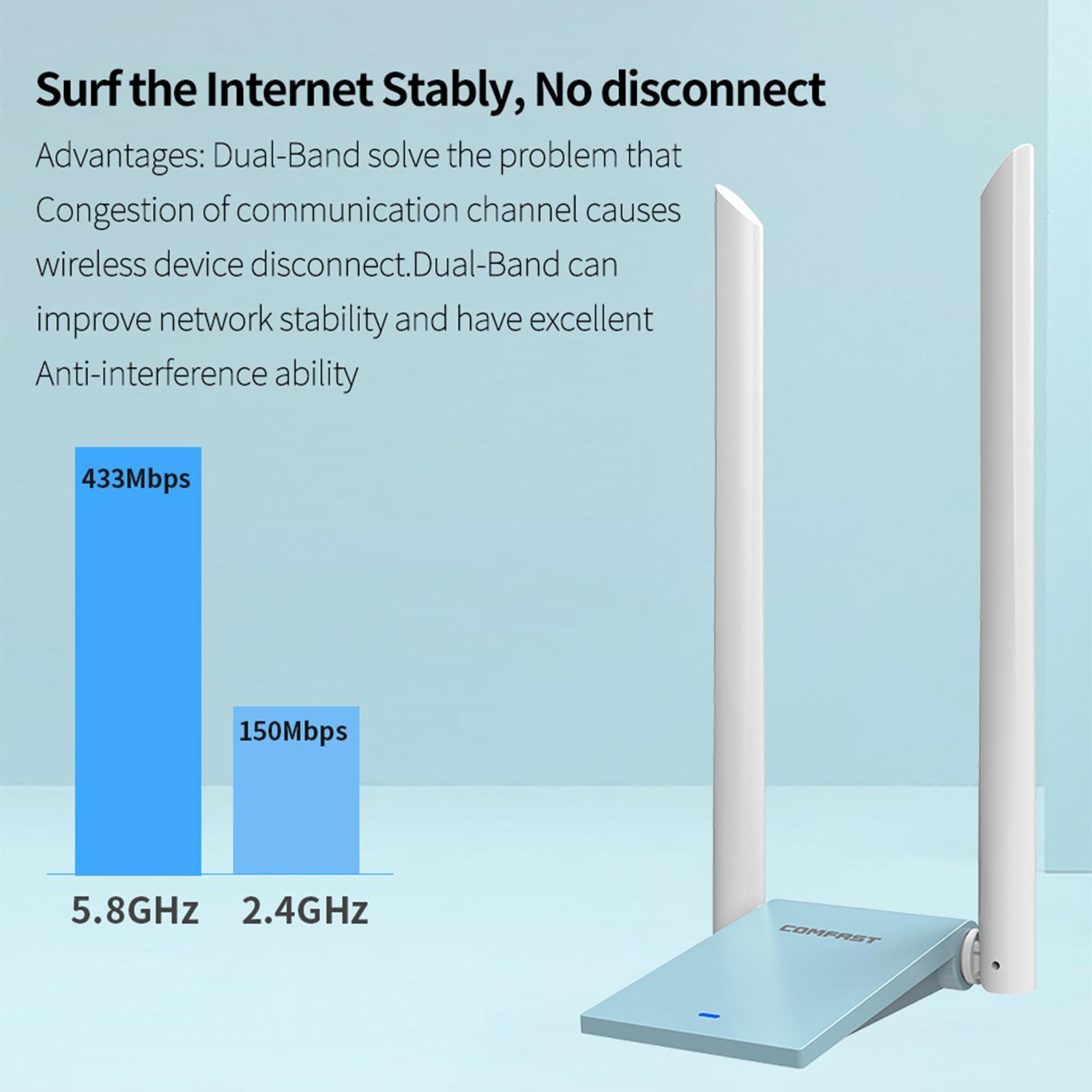 600Mbps Dual Band Wireless WiFi Adapter with High-gain  Free Driver
