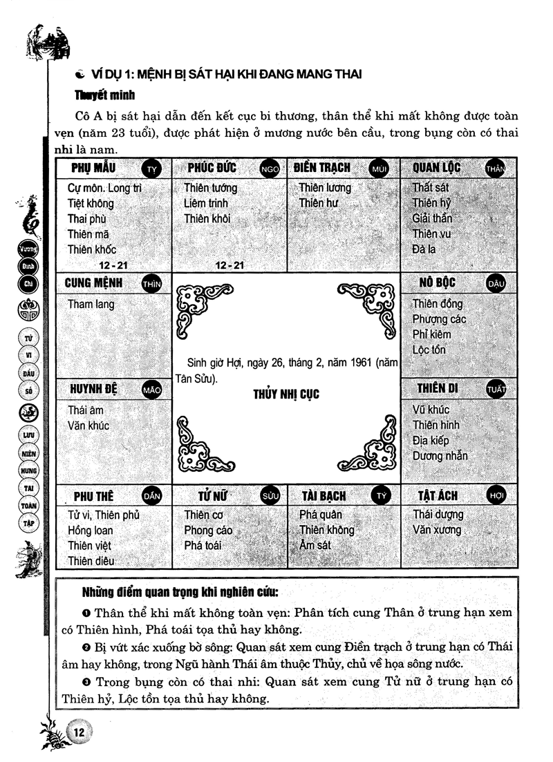 Tử Vi Đẩu Số - Lưu Niên Hung Tai Toàn Tập