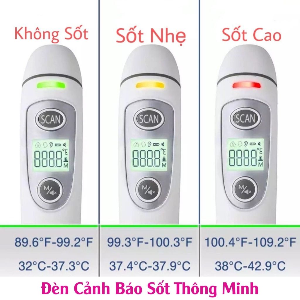 Nhiệt Kế Hồng Ngoại Đa Chức Năng FINICARE FC-IR100