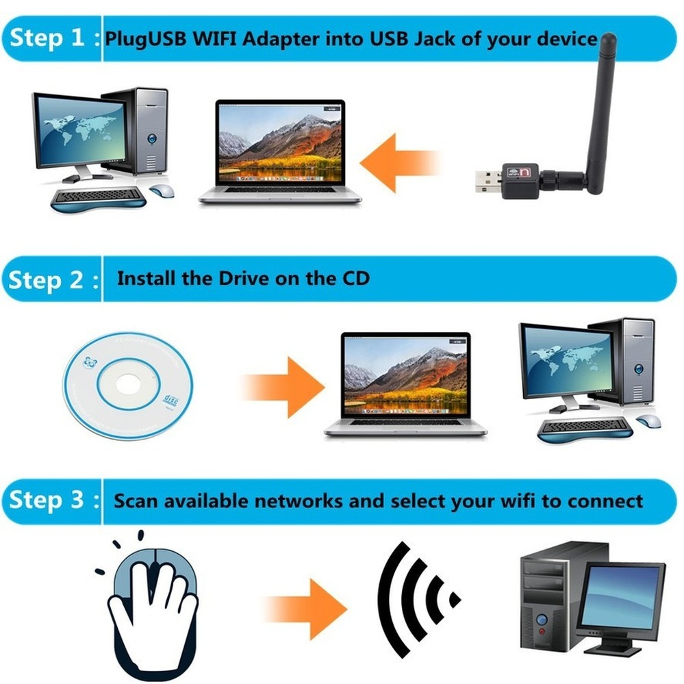PZZPSS Card mạng không dây WiFi USB2.0 150Mbps 802.11 b/g/n LAN bộ chuyển đổi với ăng-ten có thể xoay cho máy tính xách tay PC Mini Wi-Fi