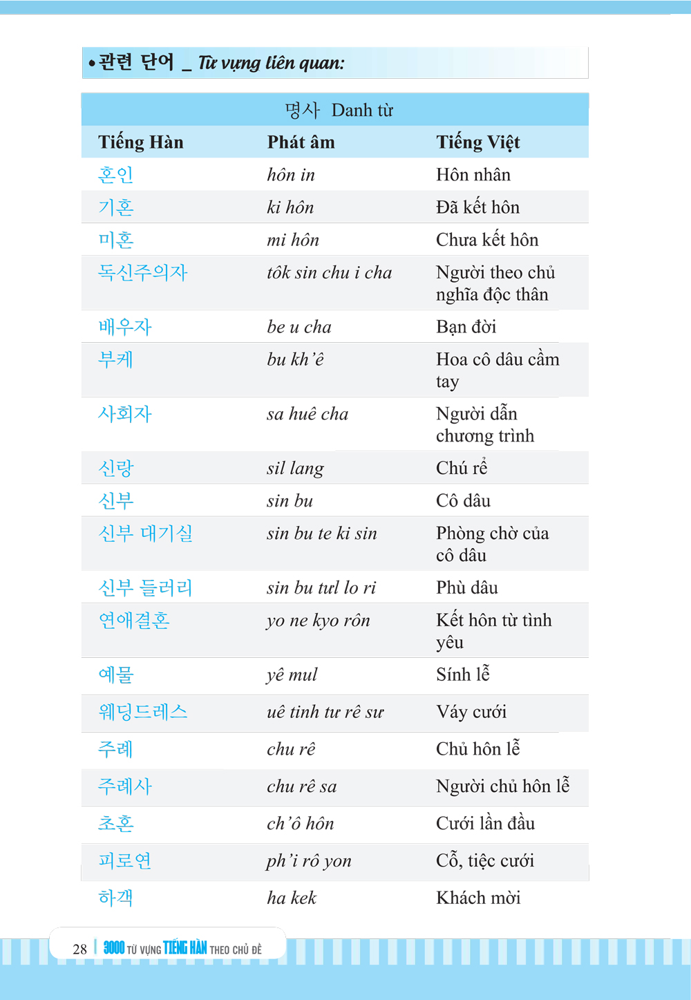3000 Từ Vựng Tiếng Hàn Theo Chủ Đề - MC
