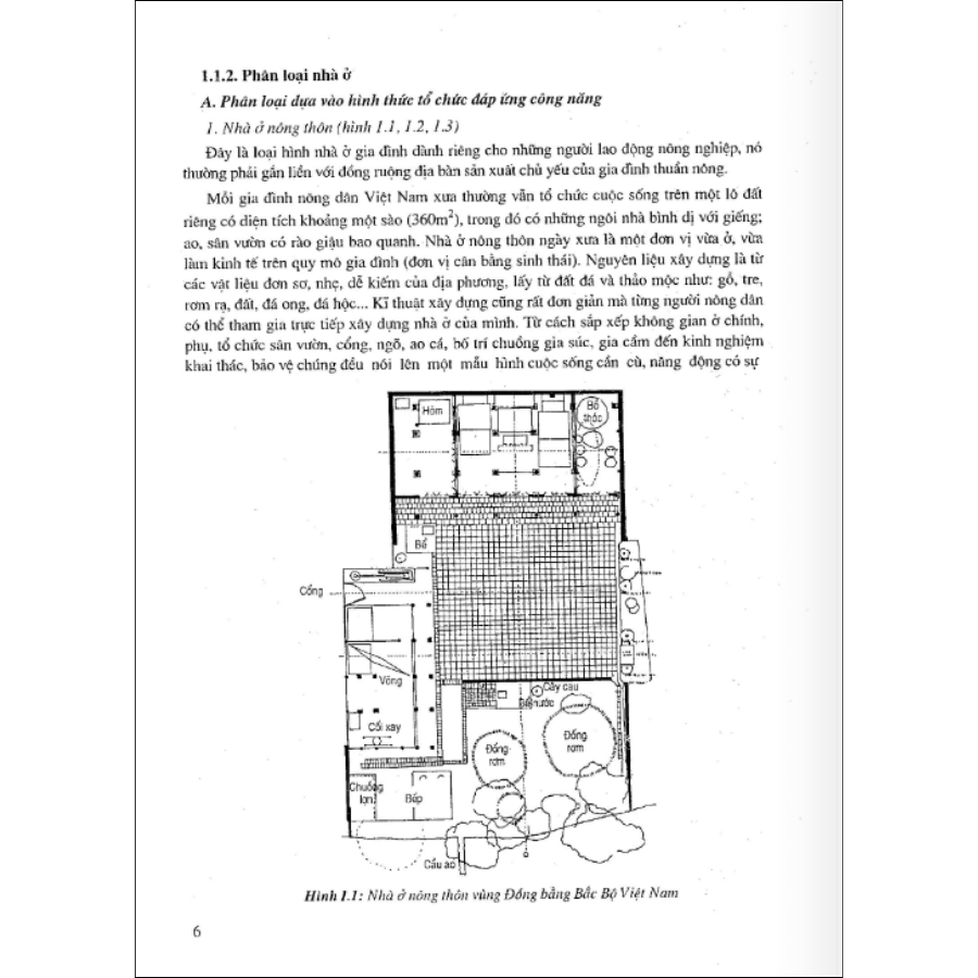 Kiến trúc nhà ở