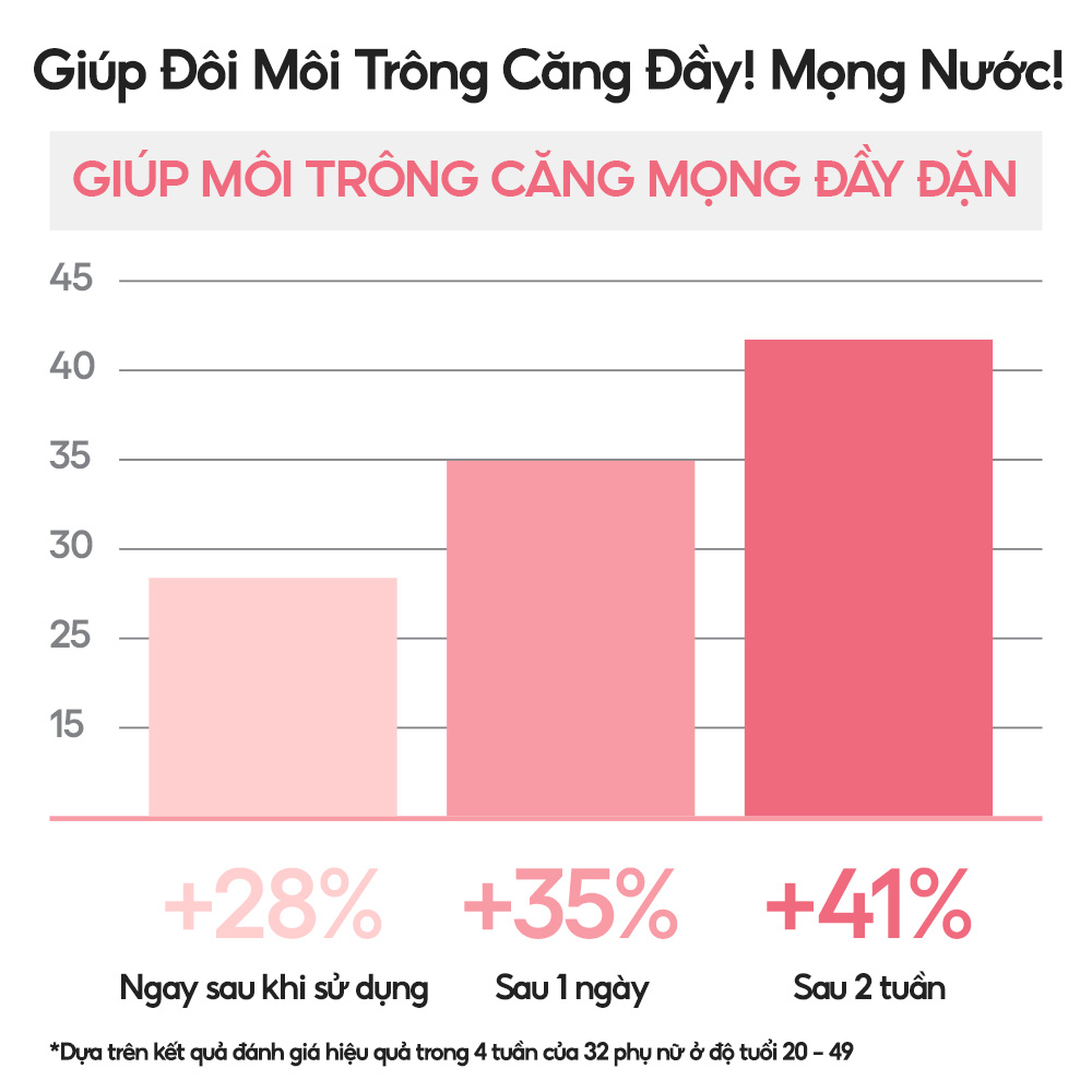 [MỚI] Son Dưỡng Môi Căng Mọng Tăng Cường Collagen Laneige Bouncy &amp; Firm Lip Treatment 12g