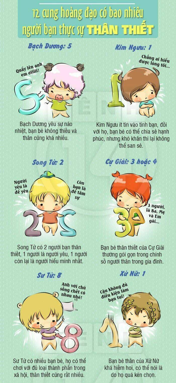 12 cung hoàng đạo vui chapter 28 8