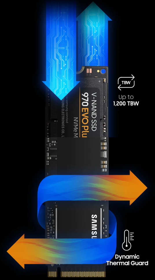 Ổ Cứ́ng SSD Samsung 970 EVO PLUS NVMe M.2 2280 PCIe - Hàng Chính Hãng