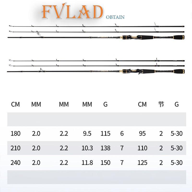 Cần câu lure carbon 2 ngọn FVLAD Dùng cho máy đứng và máy ngang FVLAD CM17