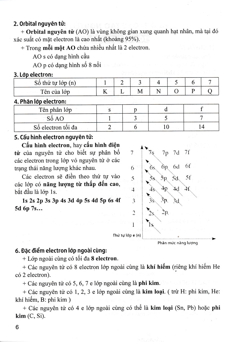 Sách Tham Khảo Hóa Học Lớp 10 (Biên Soạn Theo Chương Trình GDPT Mới)_HA