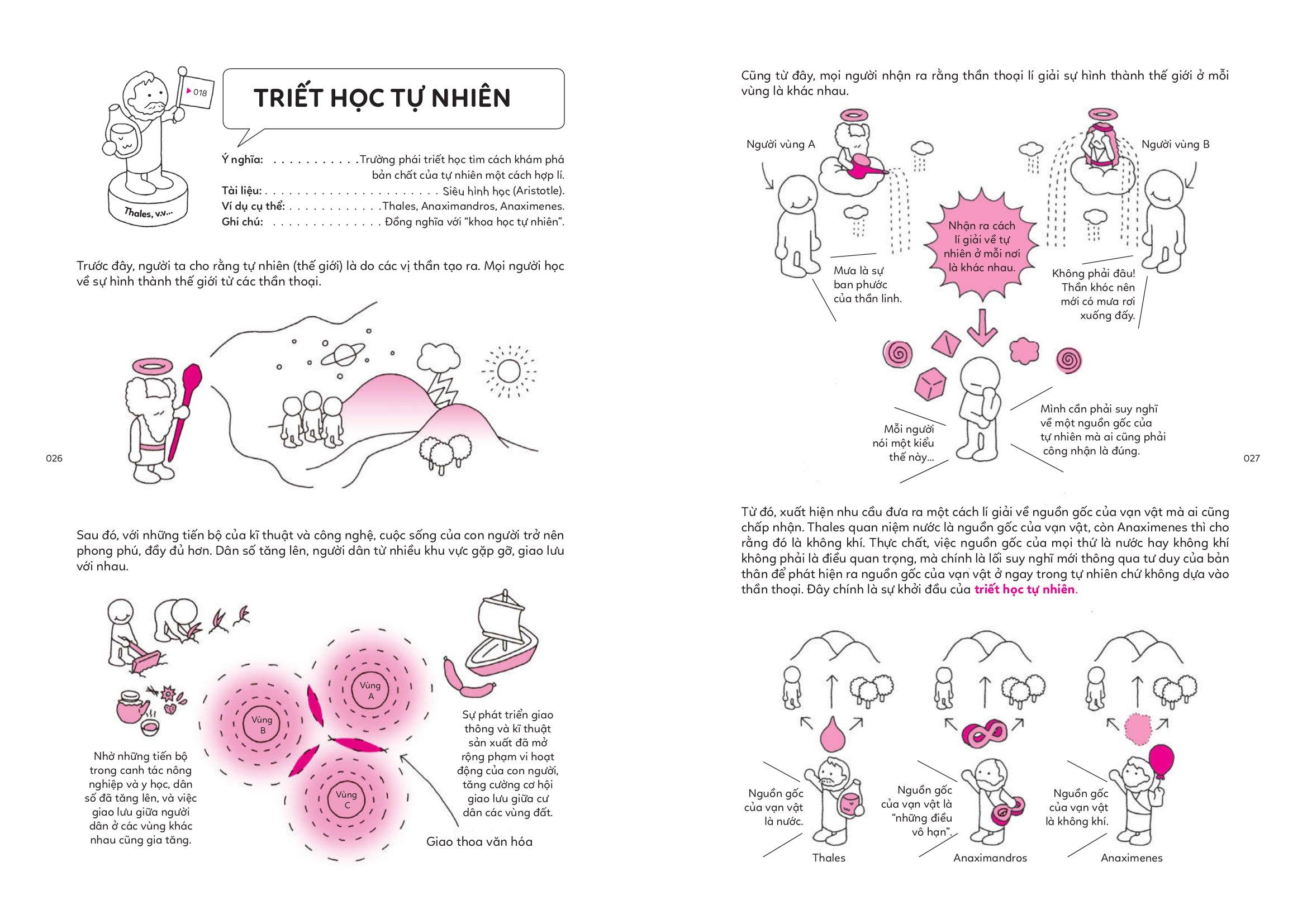 Triết Học Từ Cổ Chí Kim - Trường Phái, Triết Gia, Thuật Ngữ Cùng Những Minh Họa Sống Động (Tái Bản 2023)