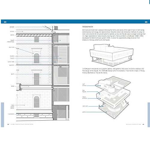 The Architecture Reference & Specification Book