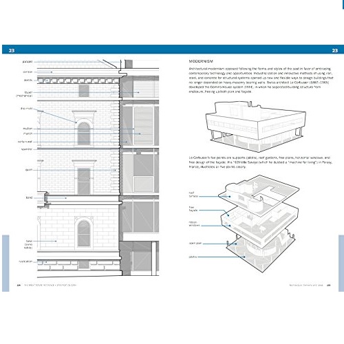 The Architecture Reference &amp; Specification Book