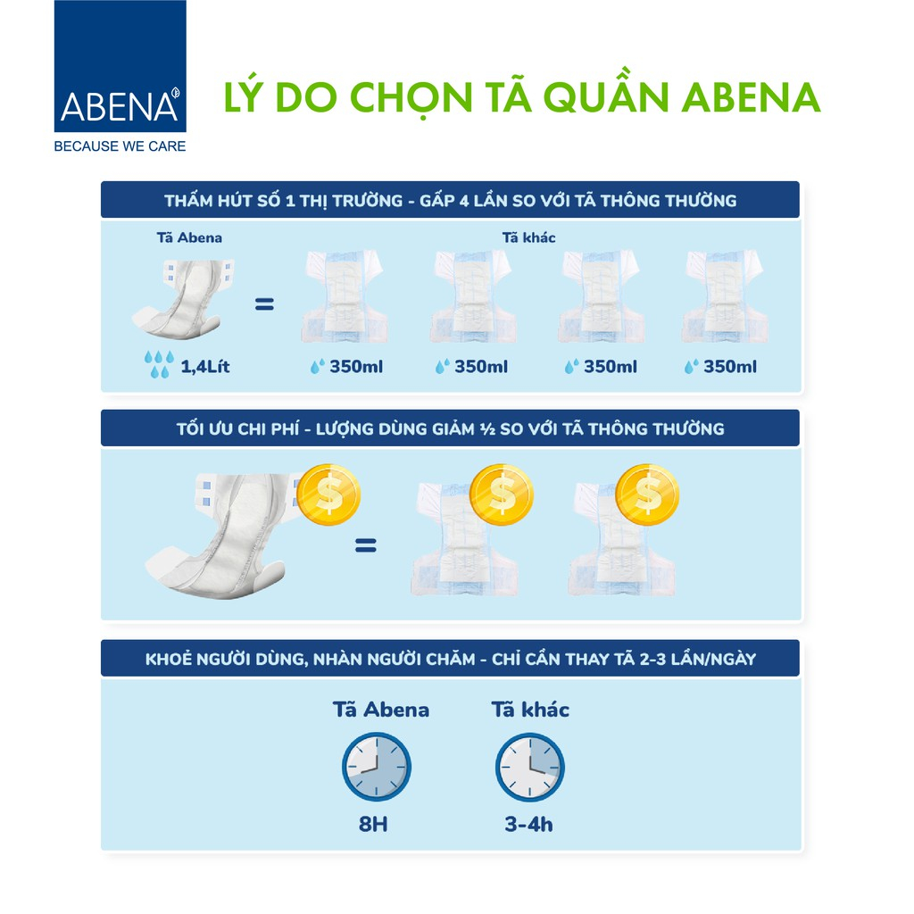 Combo 3 Bịch Tã Dán Người Lớn Abena Abri Form Premium - Nhập khẩu Đan Mạch (Gói 10 Miếng)