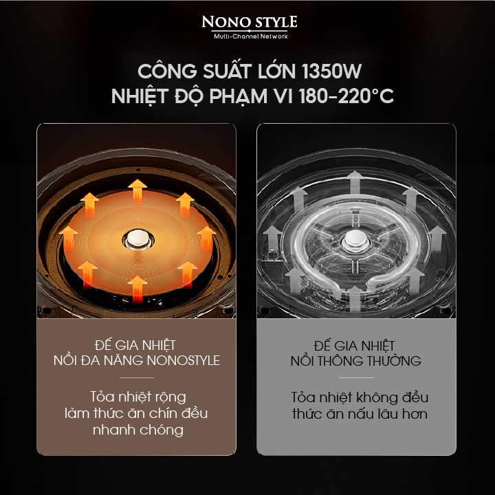 Nồi Lẩu Điện Đa Năng Nonostyle DRG-J50E - Hàng Chính Hãng