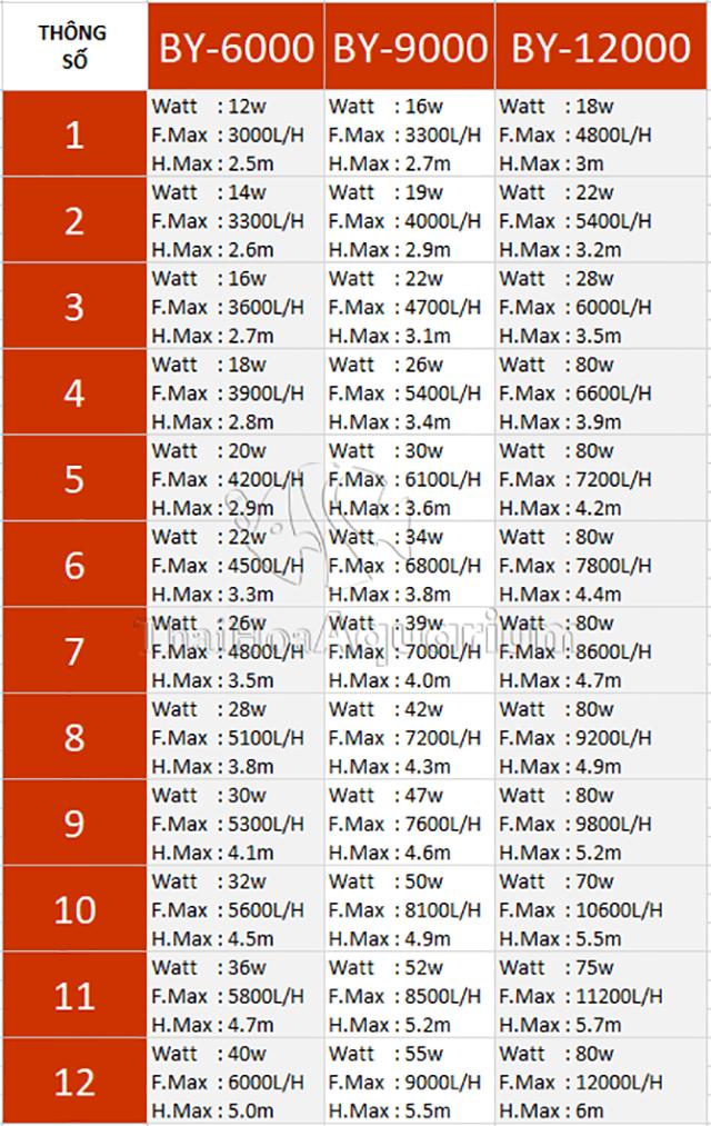 Máy bơm bể cá Baoyu BY -2000-3000-4000-6000-9000-12000