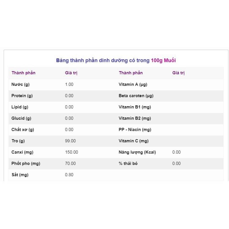 Nguyên hạt 500g Muối hồng Hymalaya tốt cho sức khoẻ