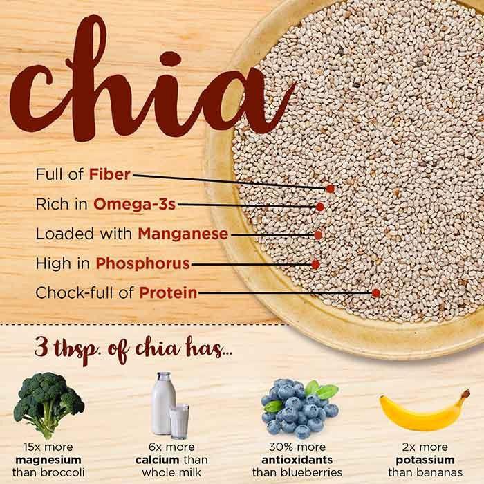 Hạt Chia Organic Nhập Khẩu Úc (Hộp 500g), Hiệu Mfood, (100% CHÍNH HÃNG), Cực Tốt Cho Sức Khỏe Đặc Biệt Phù Hợp Giảm Cân