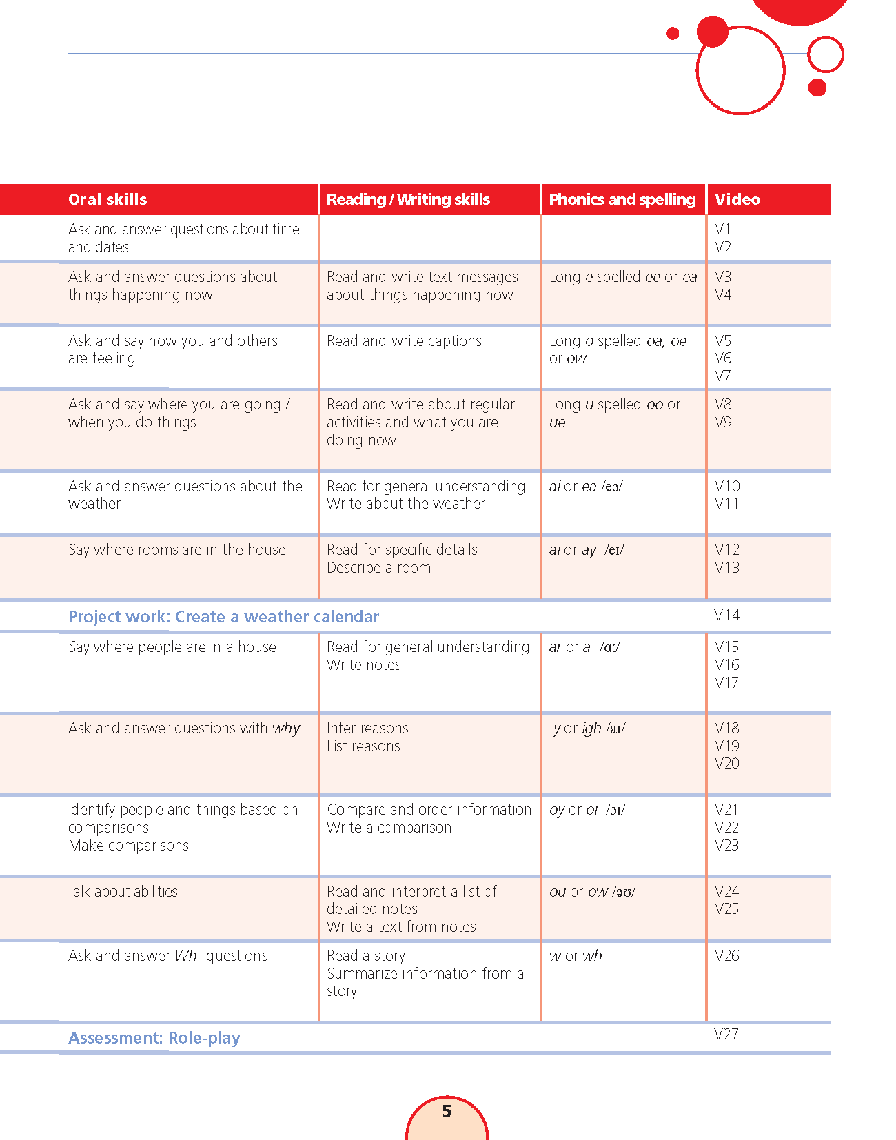 English With Muzzy Level 3 Student Book
