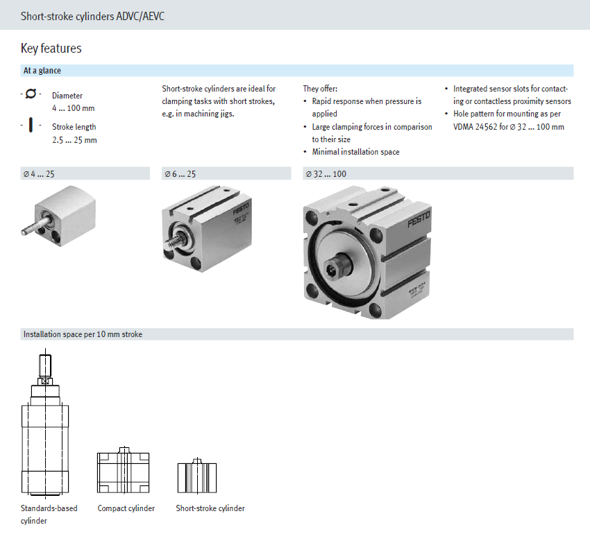 Cylinder Festo AEVC-12-10-I-P 188083 | Hàng Chính Hãng