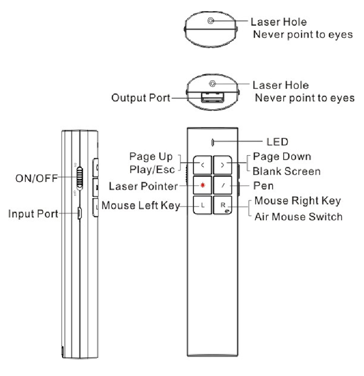 Bút thuyết trình thiết bị trình chiếu laser xanh Wireless Pin 2200mAh G3208 LPT020 - Hàng nhập khẩu