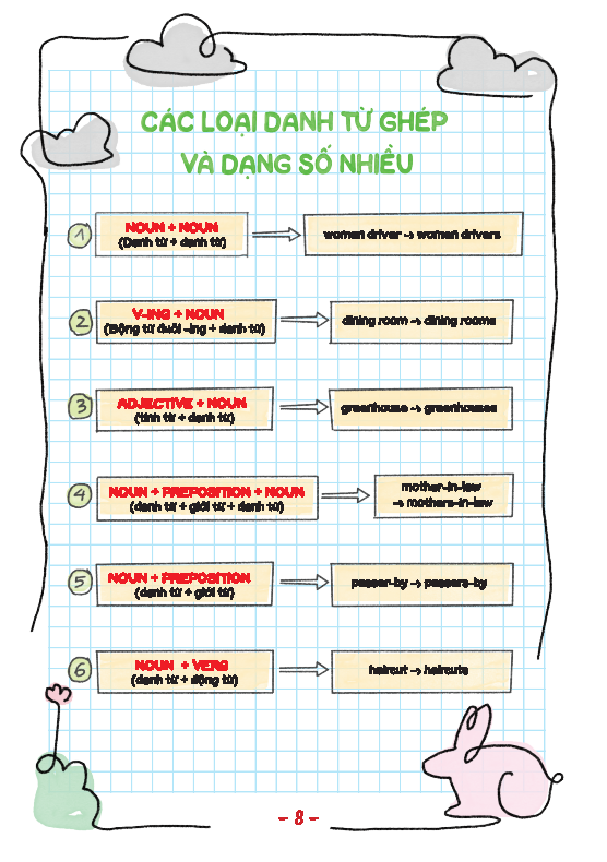 Take Note! Sổ Tay Ngữ Pháp Tiếng Anh