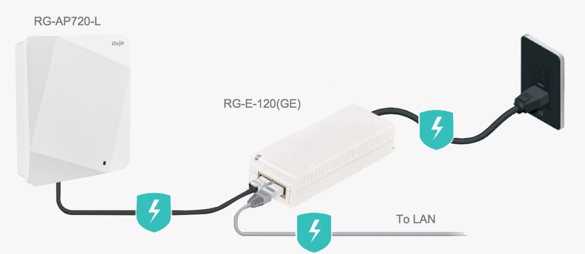 Bộ cấp nguồn PoE cho thiết bị Wifi RUIJIE RG-E-120(GE) Hàng Chính Hãng