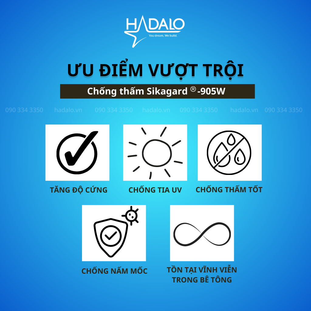 Chống thấm Sikagard 905W – Màng chống thấm trong suốt, chống UV, ngừa nấm mốc - 5 lít