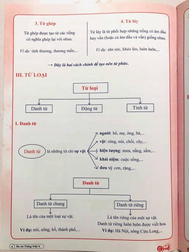 Bộ ÔN HÈ Lớp 4 (Toán + Tiếng Việt) - Dành cho học sinh lớp 4 lên lớp 5 - Theo chương trình SGK mới nhất