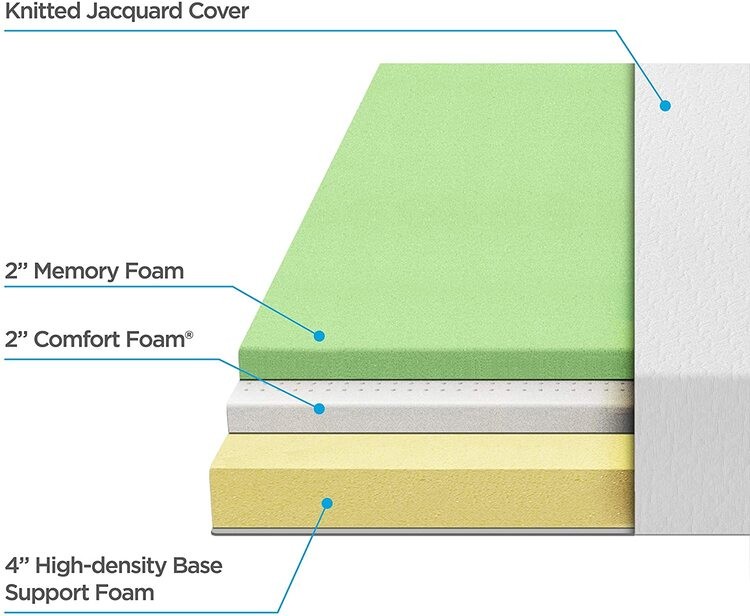 Nệm foam cuộn hút chân không cao cấp Zinus - Memory Foam Mattress