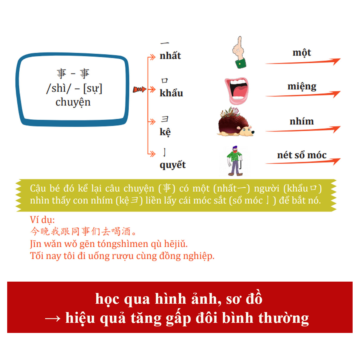 Sách Sơ Đồ Tư Duy 3300 chữ Hán 34 - Sách Hách Não chữ Hán - Học Một Biết Mười - Học Từ Vựng Tiếng Trung Bằng Hình Ảnh - Phương Pháp Chuẩn Châu Âu - Phạm Dương Châu