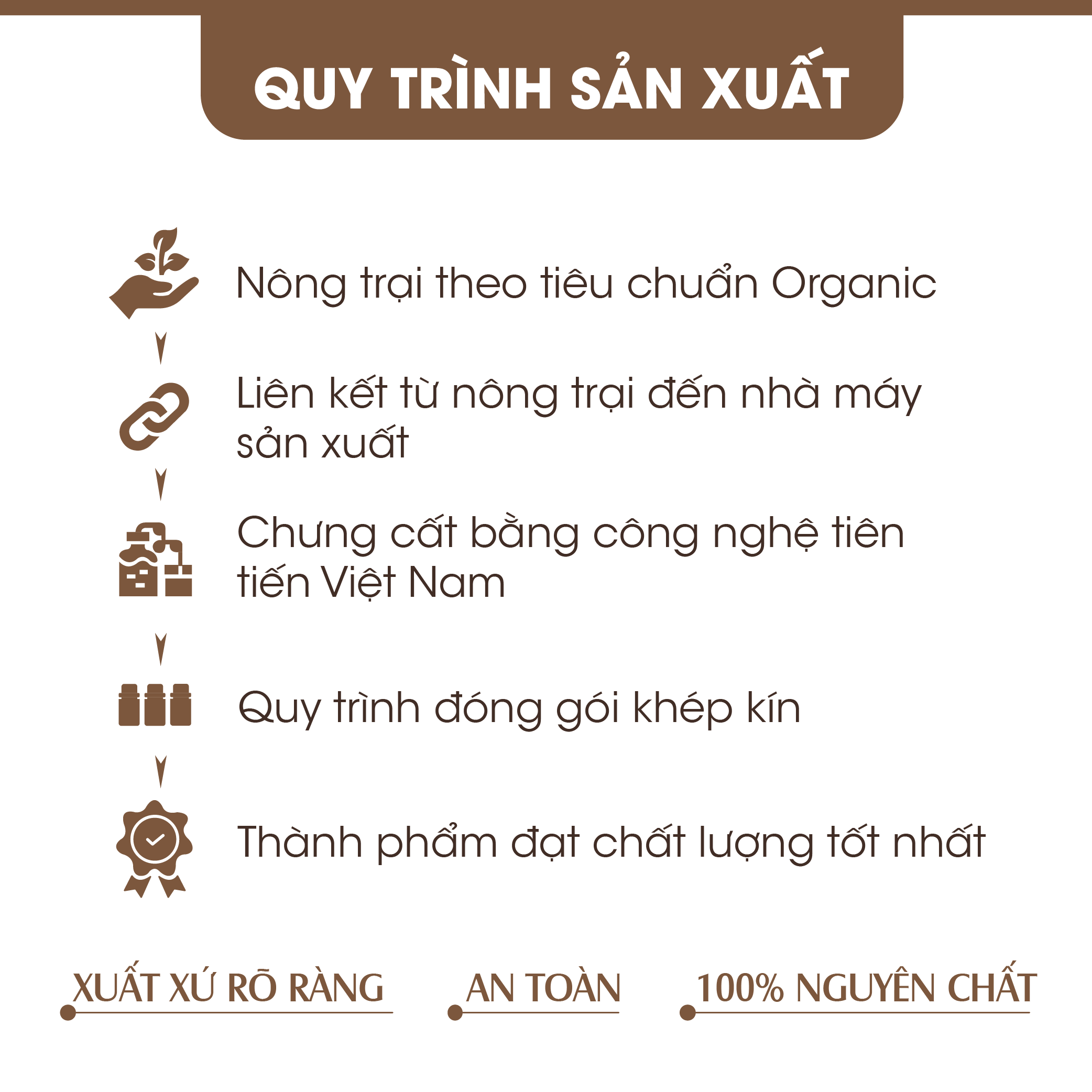 Tinh Dầu Xoài Homer 100ml - Tinh Dầu Xông Thơm Phòng, Thư Giãn Khử Mùi - Tinh Dầu Trái Cây Thiên Nhiên