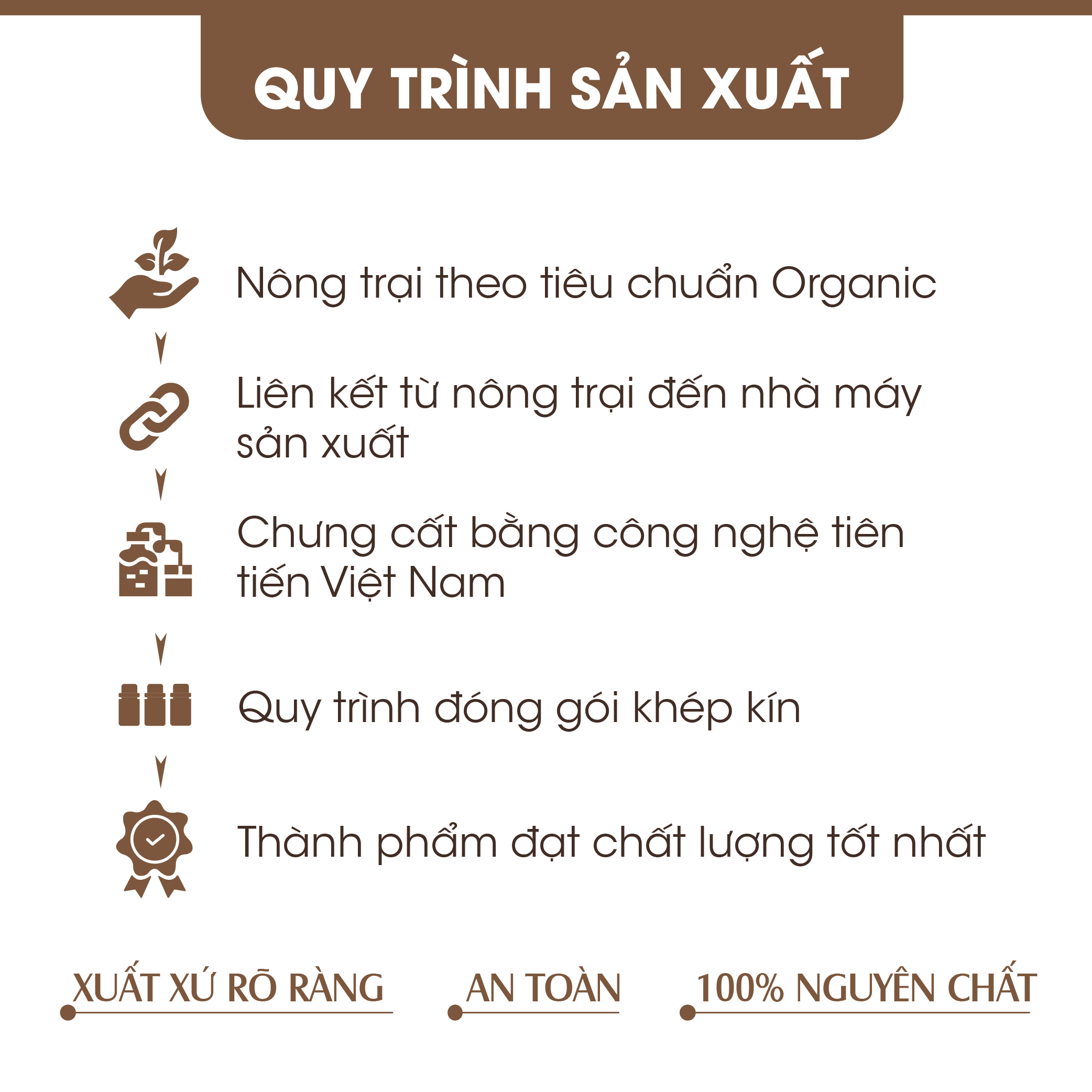 Tinh Dầu Nho Homer 100ml - Xông Thơm Phòng, Thư Giãn Khử Mùi - Tinh Dầu Trái Cây Thiên Nhiên