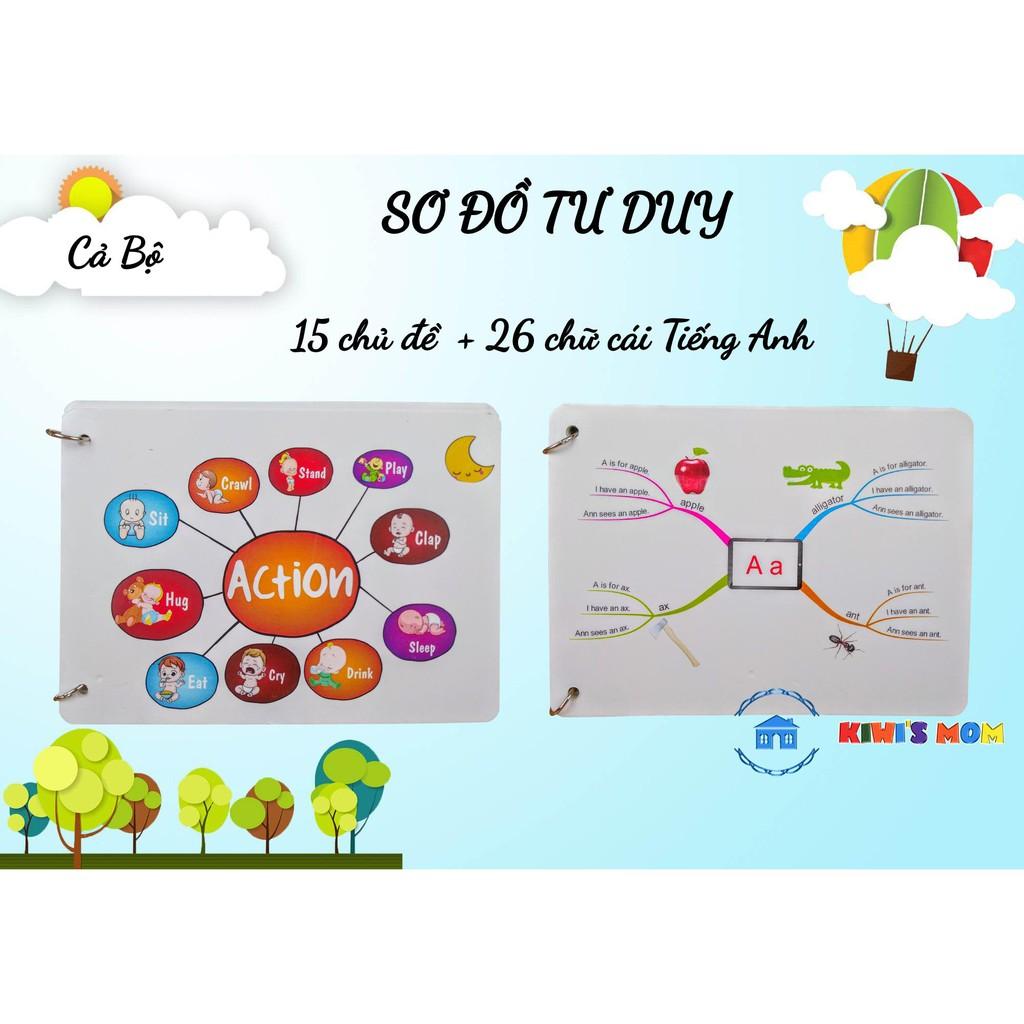 Sơ Đồ Tư Duy Tiếng Anh