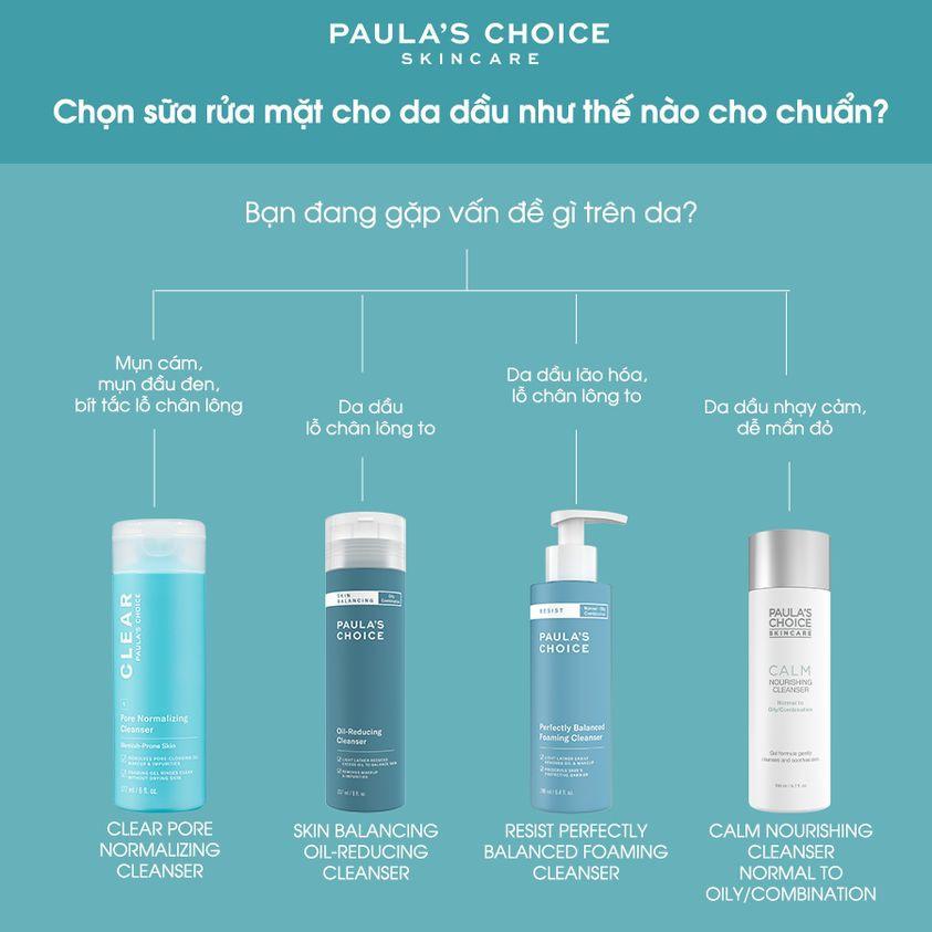 Sữa Rửa Mặt Cho Da Mụn Paula's Choice Clear Pore Normalizing Cleanser 177ml