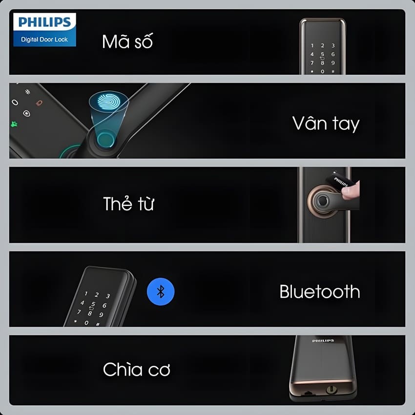 Bộ khóa cửa thông minh Bluetooth, vân tay, thẻ từ, mật khẩu và chìa cơ Philips DDL7300 - Hàng nhập khẩu