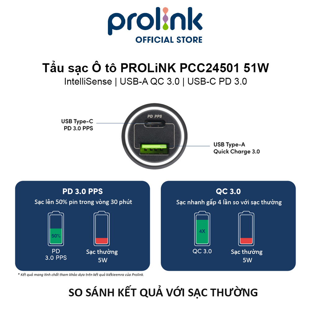 Tẩu sạc Ô tô PROLiNK PCC24501 51W 2 cổng USB-A QC 3.0 &amp; USB-C PD 3.0 IntelliSense, sạc nhanh cho thiết bị di động - Hàng chính hãng