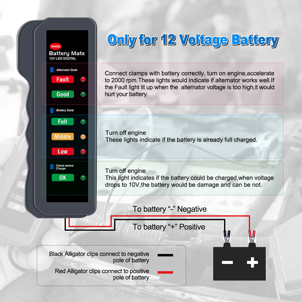 Thiết Bị Đo Dung Lượng Pin Ác Quy 12V Có 2 Đầu Kẹp Cá Sấu