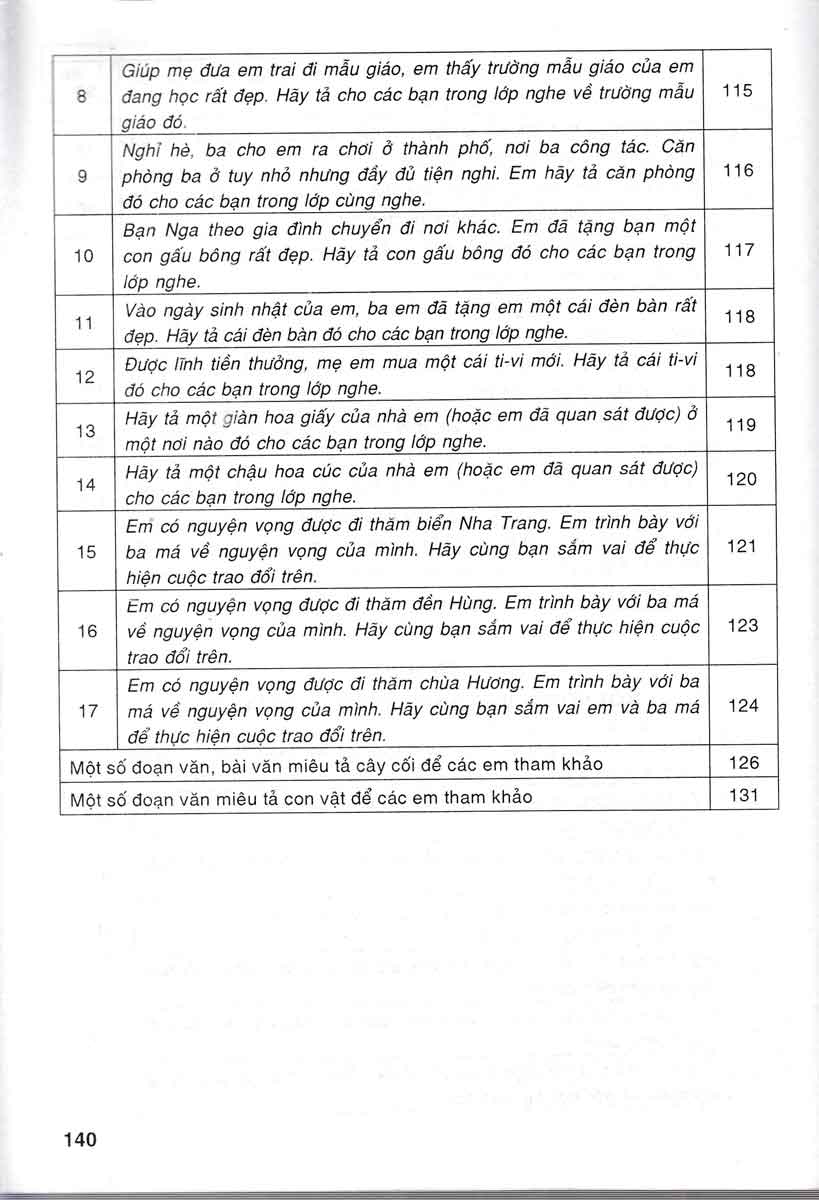 Dàn Bài Tập Làm Văn 4 _HA